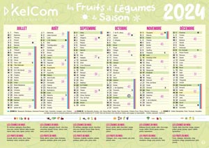 Collection by KelCom | Fruits et Légumes 1