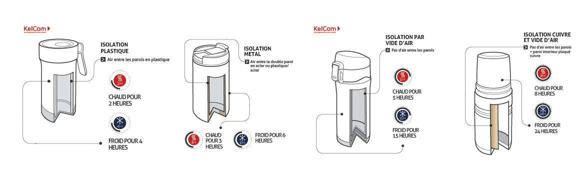 cc-mug-isotherme