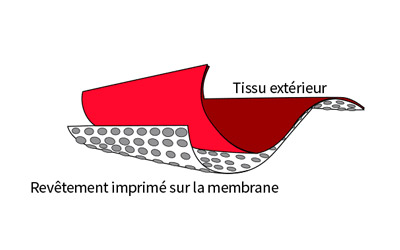 cc-softshell-2-5-couches