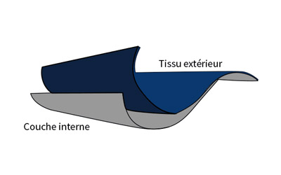 cc-softshell-2-couches