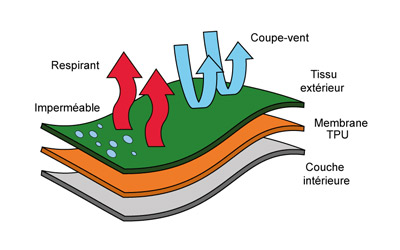 cc-softshell-3-couches