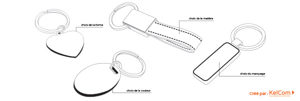 choisir-porte-cles-publicitaire