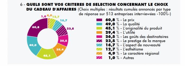 graphique-2