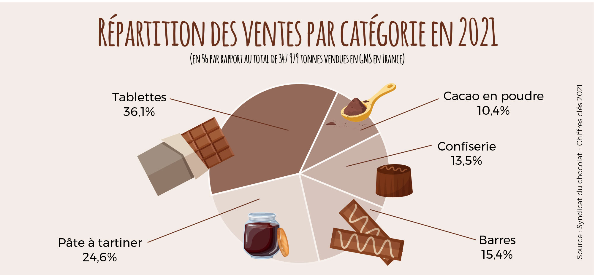 infographie-chocolat