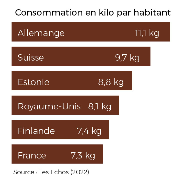 infographie-consommation-chocol