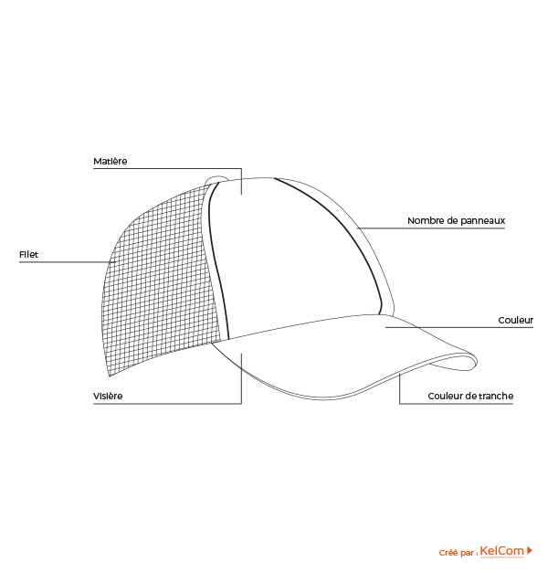 schema-casquette-comment-choisi