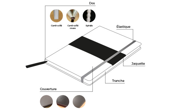 schema-couv-carnet-cc