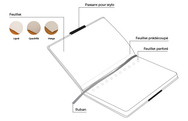 Mini cartes blanches pour création de jeu prédécoupées à imprimer sur  feuille