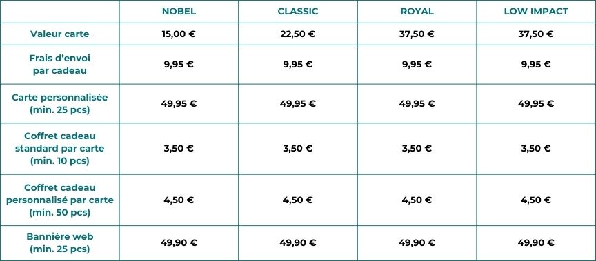tableau-tarifs-carte-cadeau-personnalise-kelcom